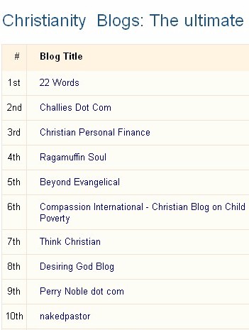 Top 10 Christian Blogs Top 10 Christian Blogs